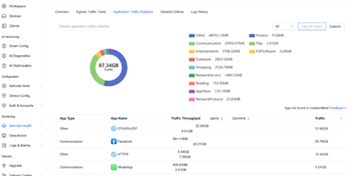 Servicio de Marketing Digital